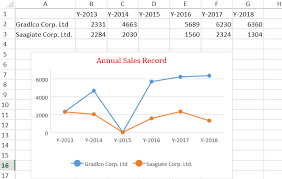 Spreadjs Documentation Display Empty Cells In Chart