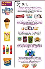 Eat This Not That College Snack Edition From Healthy Helper Clean Eating Healthy Eating Healthy Living Snacks College Snacks Healthy College College Meals