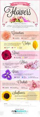 We did not find results for: Choosing The Right Flowers For Mother S Day Infographic Flower Meanings Chart Mothers Day Flowers Flower Meanings