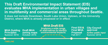 mandatory housing affordability draft eis available for