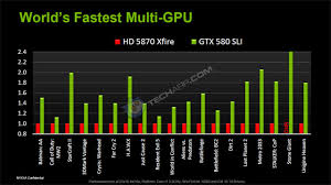 Tech Arp Nvidia Geforce Gtx 580 Tech Report
