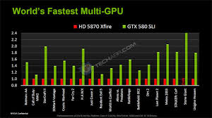 tech arp nvidia geforce gtx 580 tech report