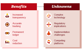 A blockchain is, at its simplest, a record of transactions made on and secured by a network. Blockchain Benefits Blockchain Blockchain Technology Cryptocurrency