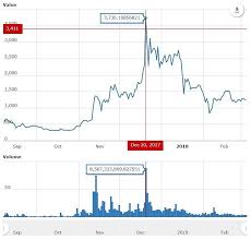 That example you provided is not insider trading. Coinbase Hit With 2 Class Action Lawsuits Accused Of Insider Bitcoin Cash Trading