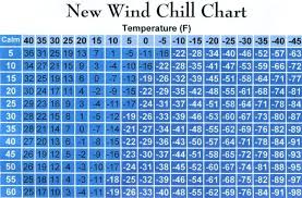 Wind Chill Chart Wind Chill Chart Wind