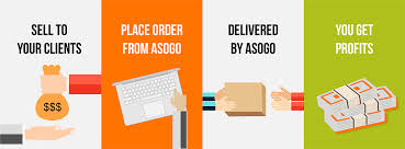 12pcs cooking tools kitchen cookware set silicone utensils cooking sets household kitchen senduk viral. Top 6 Best Dropship Suppliers In Malaysia In 2021 100 Verified