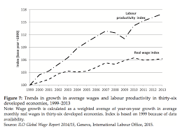 That Thing About Wages Growing Less Than Productivity