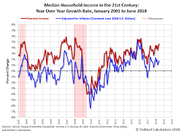 june 2018 median household income seeking alpha