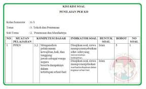 We did not find results for: Kisi Kisi Soal Uh Ph Kelas 6 Tema 3 K13 Revisi 2018 Guru Maju