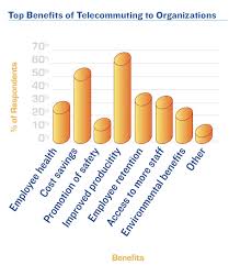 Virtual Team Building Playworks Group Builds Your Virtual Team