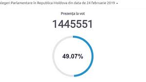 Accesibilitatea la vot, nereguli legate de funcționarea administrației electorale. Electorala 2019 PrezenÈ›Äƒ De Sub 50 La SutÄƒ La Alegerile Parlamentare Din Republica Moldova