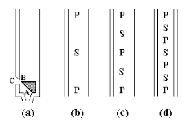 Pipa organa merupakan sebuah tabung. Contoh Soal Pipa Organa Terbuka Dan Tertutup Ilmu Hitung