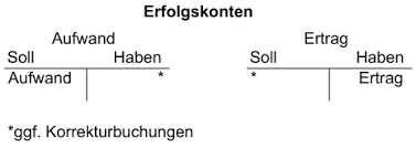Dort kannst du deine bitcoin seriös verleihen und dafür zinsen bekommen. Erfolgskonto Wikipedia