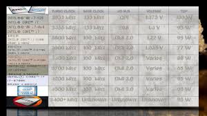 Find out which is better and their overall performance in the cpu ranking. Amd Ryzen Vs Intel I7 7700k Vs 6700k Vs 5775c Vs 4790k Vs 3770k Vs 2600k Best Graphics Dvi Intel
