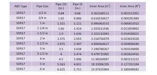 Domestic Water Piping Design Guide How To Size And Select