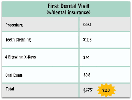 Maybe you would like to learn more about one of these? How Dental Plans Work With Your Budget Financial Planning