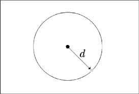 intro bm a g d bm a g d a (x2) bm a g (x2) verse bm a atisbo de luz en la tiniebla no veo el final bajo esta niebla g contra una lucha interna d caeré en la incoherencia bm el miedo a gestionar a y las obras que me acechan g temo a lo que pueda pasar a cuando duermo y no estoy despierta bm cuando me asaltan dudas a de tempo filocea g pa. Circulo De Incertidumbre De Radio D Definido Por Las Mediciones Rss Y Toa Download Scientific Diagram