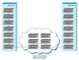 rechnernetze 1 karteikarten online lernen cobocards