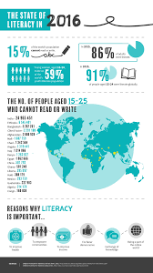 Pin On Education Infographics