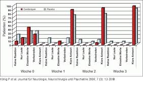 The treatment team will use the glasgow coma scale (gcs) to evaluate a person's level of consciousness (loc) and the severity of brain injury by attempting to elicit body movements (m), opening of the eyes (e), and verbal responses (v). Abbildung 3 Glasgow Coma Scale Beste Verbale Antwort