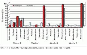 Gcs 8 does not reliably correlate with the presence or absence of airway reflexes. Abbildung 3 Glasgow Coma Scale Beste Verbale Antwort