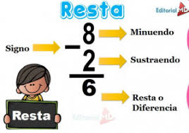 Resultado de imagen de RESTAS