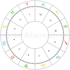 Horoskop gratis lesen sie hier jeden tag kostenlos ihr horoskop und erfahren mehr über die astrologie. Mein Horoskop Lesen