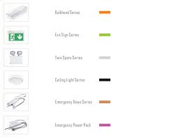 Pusat lampu led, seperti led industri, led pju, led sorot, led tube, led bulb,. Distributor Importir Lampu Emergency Exit Luminaire Powercraft Maxspid