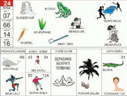 Pin Oleh Elly Aybesa Di Wwww Siklusprediksitogel Com Buku Tafsir Mimpi Buku Gambar