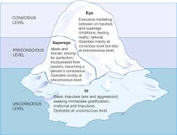 Superego Ego Id Social Work Exam Freud Theory Freud