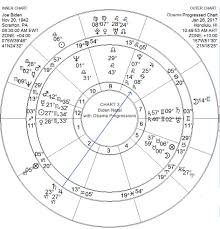 eye catching birth chart joe biden 2019