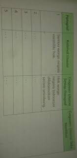 Kunci jawaban buku tematik kelas 5 tema 9 kurikulum 2013 edisi revisi. Kunci Jawaban Tema 6 Kelas 6 Hlm 60 Brainly Co Id