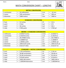 Math for real life examples for everyday situations. Facebook