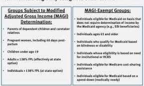 Medicaid Eligibility Income Chart Inspirational 15 Awesome