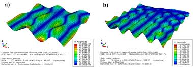 Check the user's manual that came with your carbon monoxide detector to interpret chirping noises. Effects Of High Amplitude Low Frequency Structural Vibrations And Machinery Sound Waves On Ultrasonic Guided Wave Propagation For Health Monitoring Of Composite Aircraft Primary Structures Sciencedirect