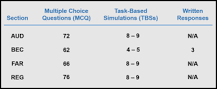 Image result for when does cpa australia course start