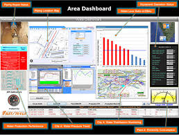 Which is the best waste management company in malaysia? Water Wastewater Yokogawa Malaysia