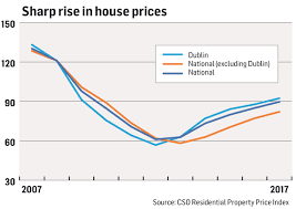 is there another property bubble the housing market in 4 charts