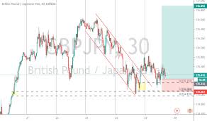 Tradingview constitue l'une des plus importantes communautés de traders du web, avec plus de 9 000 000 d'utilisateurs actifs chaque mois venant. Cluster Delta Sierra Charts Candlesticks Mfi Scalping Strategy Vienna Vending Supplies