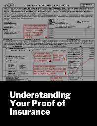 The certificate holder is not entitled to any rights of the insurance policies listed unless it is listed as an additional insured on the actual insurance policy. How To Read Your Certificate Of Liability Insurance Campbell Risk Management