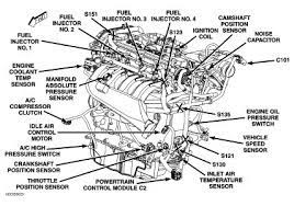 Serp belt diagram need a diagram for the serpentine belt. Dodge Neon 2 0 Engine Diagram Wiring Diagram Insure Wait Replace Wait Replace Viagradonne It