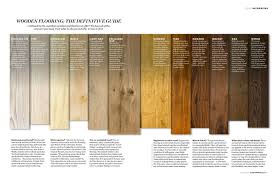 Wooden Flooring The Definitive Guide Great Summary On What To Consider When Deciding On A Timber Floor Wooden Flooring House Flooring Light Oak