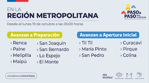 Comunas en fase 3 en chile: Seis Comunas Avanzan A Fase 4 Apertura Inicial Del Plan Paso A Paso El Periodista Online