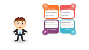 Swot Analysis Swot Analysis Examples And How To Do A Swot