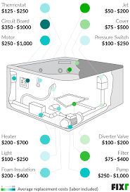 Shop whirlpool tub & air bath parts and a variety of plumbing products online at lowes.com. 2021 Cost To Repair A Hot Tub Hot Tub Leak Repair Cost