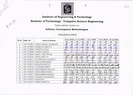 Srinivas University Value Added Courses