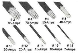 copper wire resistance and voltage drop and conductor size