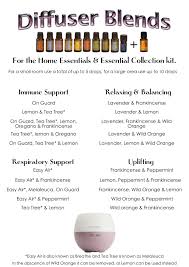 Pin On Doterra