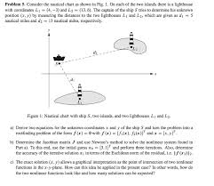 Solved Consider The Nautical Chart As Shown In Fig 1 On