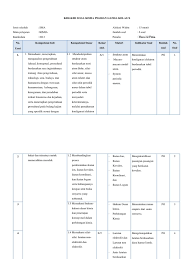 Contoh soal pilihan ganda multiple choice bahasa inggris sma terbaru part 2 dalam ujian dan ulangan soal pilihan ganda multiple choice adalah 7 rpp 1 meminta perhatian mengecek pemahamandocx rencana. Kisi Kisi Soal Pilihan Ganda Pdf